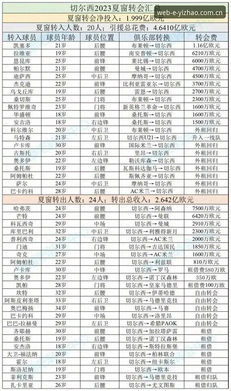 2025夏季转会窗深度评测：曼联中场双星引援计划全面分析